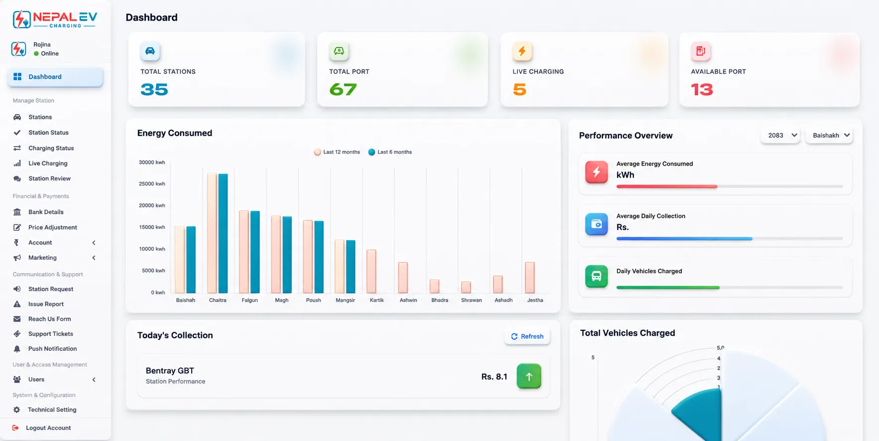 SaaS Solution (Ready-to-Use Model)