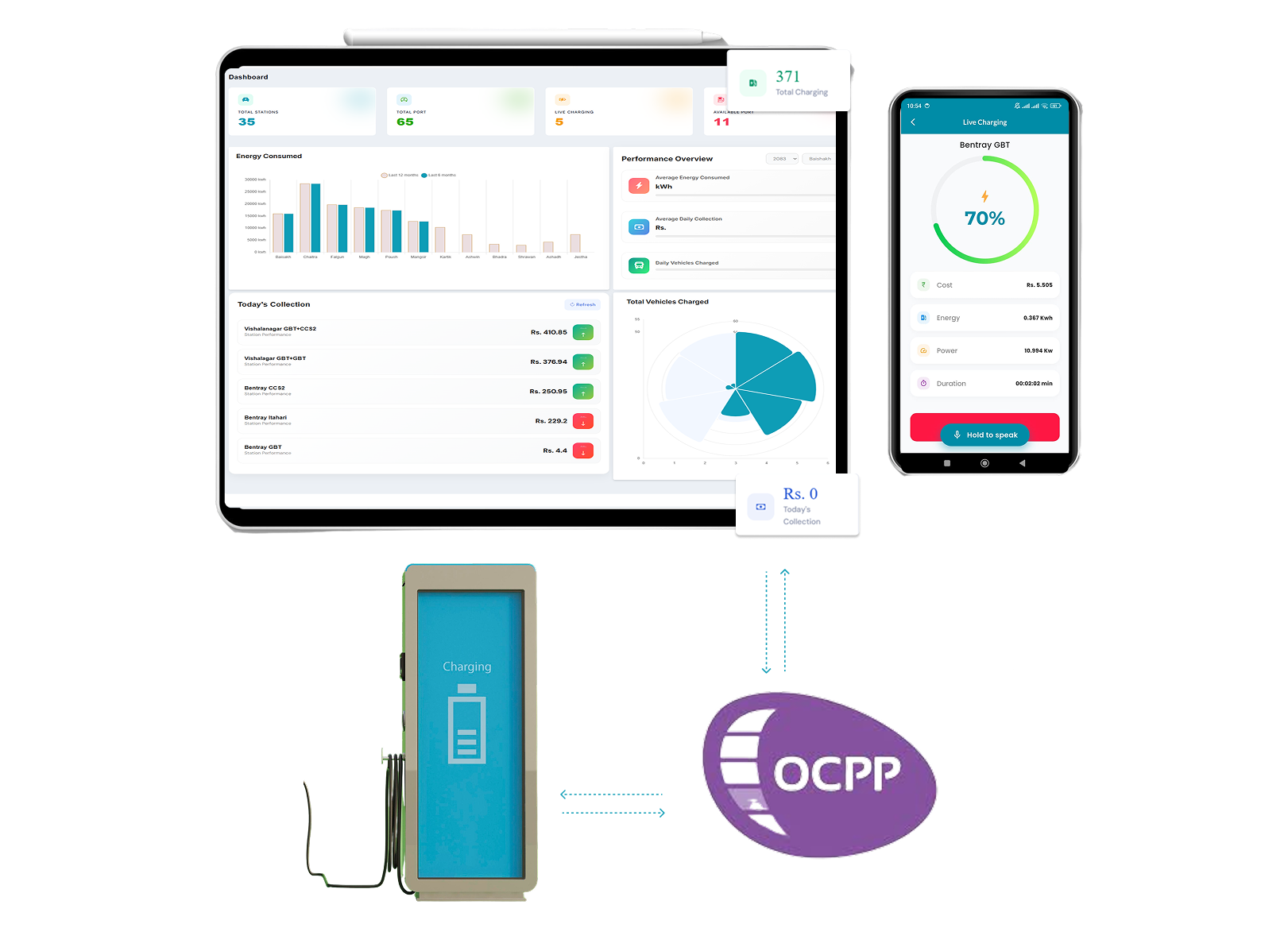 Seamless OCPP-Based Charging Experience