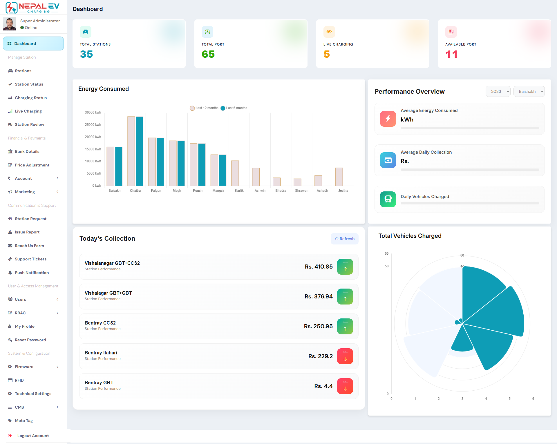 SaaS Solution (Ready-to-Use Model)