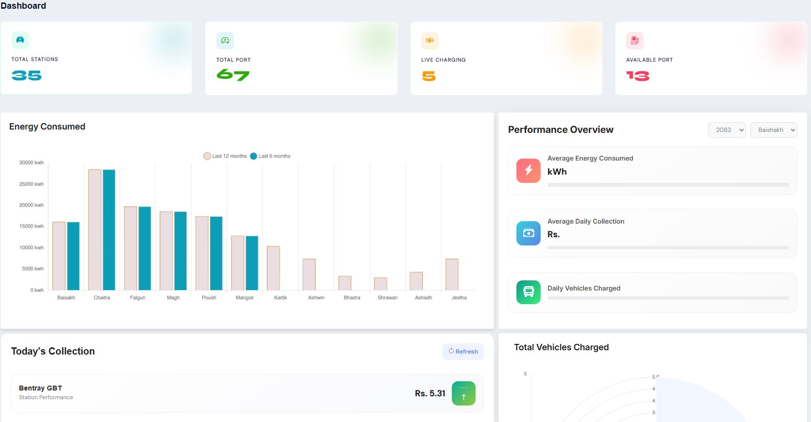 Monitor live status, sessions, and energy usage